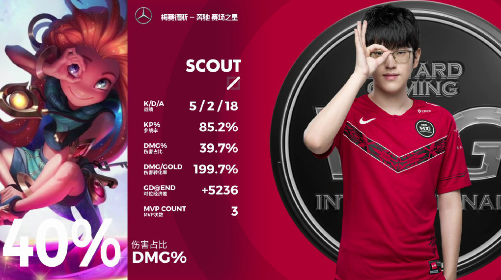雷速竞猜-Scout爆冷击败DWG，赛事规则更新引爆全场！的简单介绍